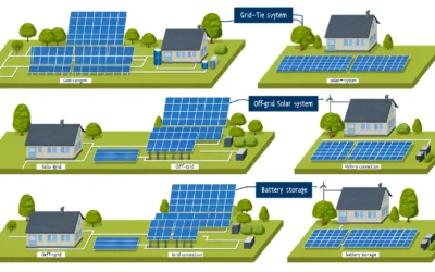 Tecnología Solar: Cómo Elegir el Mejor Sistema Fotovoltaico para tu Necesidad